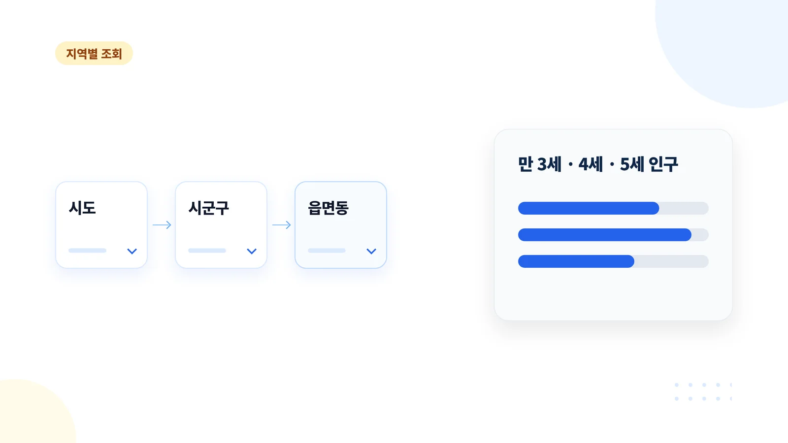 유치원 지역별 유아 인구 조회 단계 설명